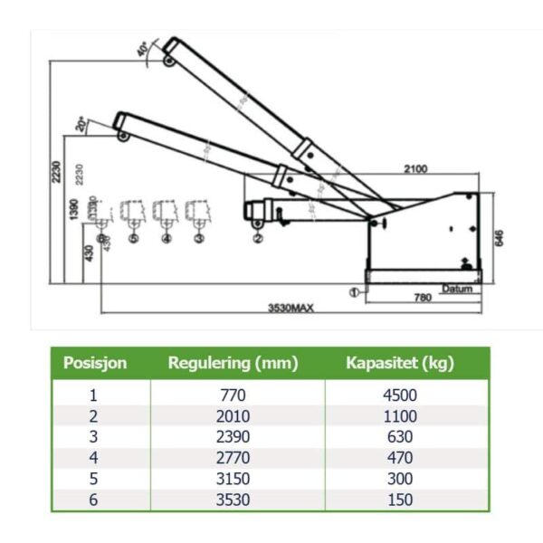 Lilleseth Kranarm for truck - Bilde 2